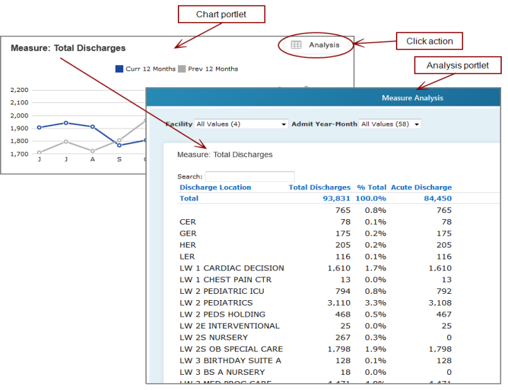 Analysis click action and the resulting display.
